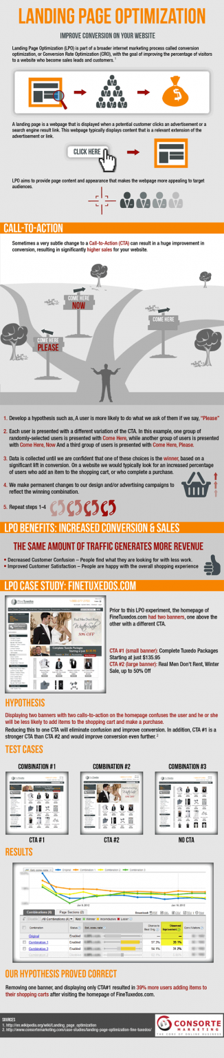 lpo-infographic-feature-image