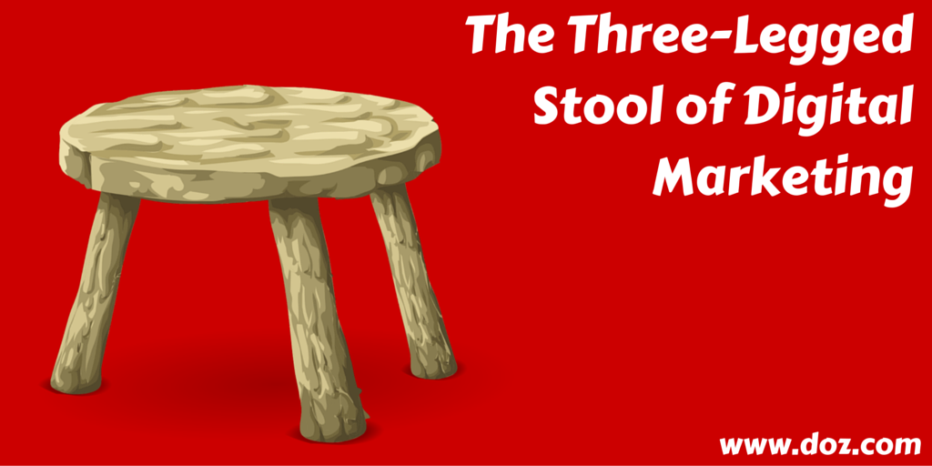 The Three-Legged Stool of Digital Marketing