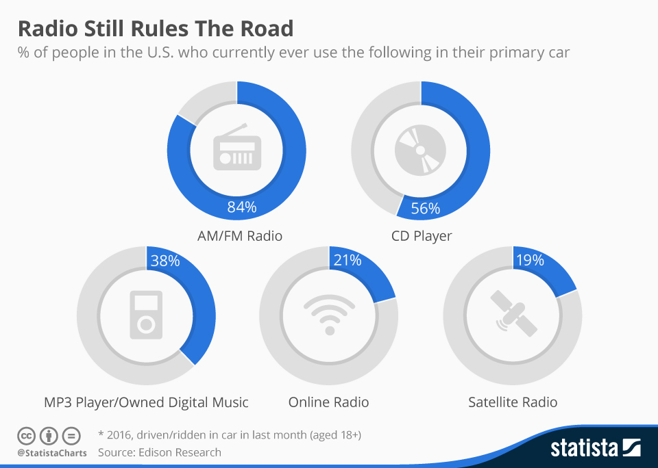 radio-cd-downloads