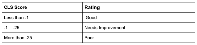 SEO Changes